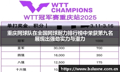 重庆网球队在全国网球耐力排行榜中荣获第九名展现出强劲实力与潜力